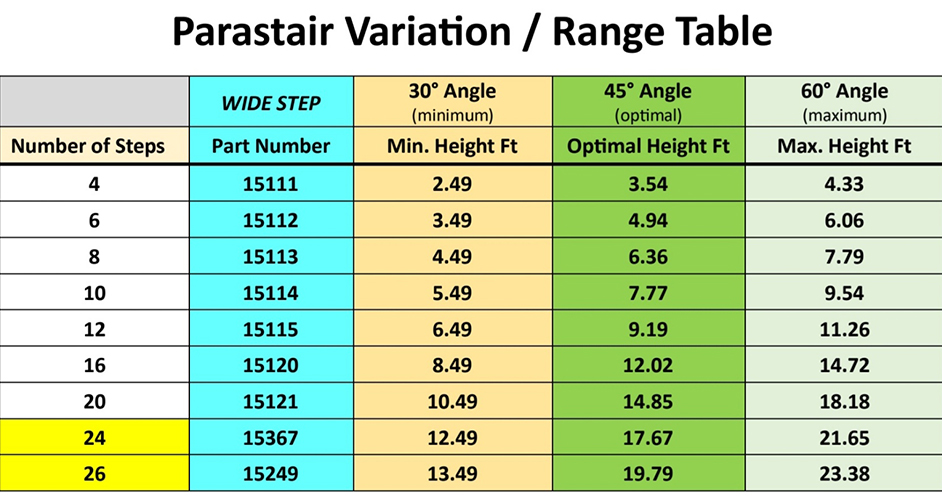 parastair size chart